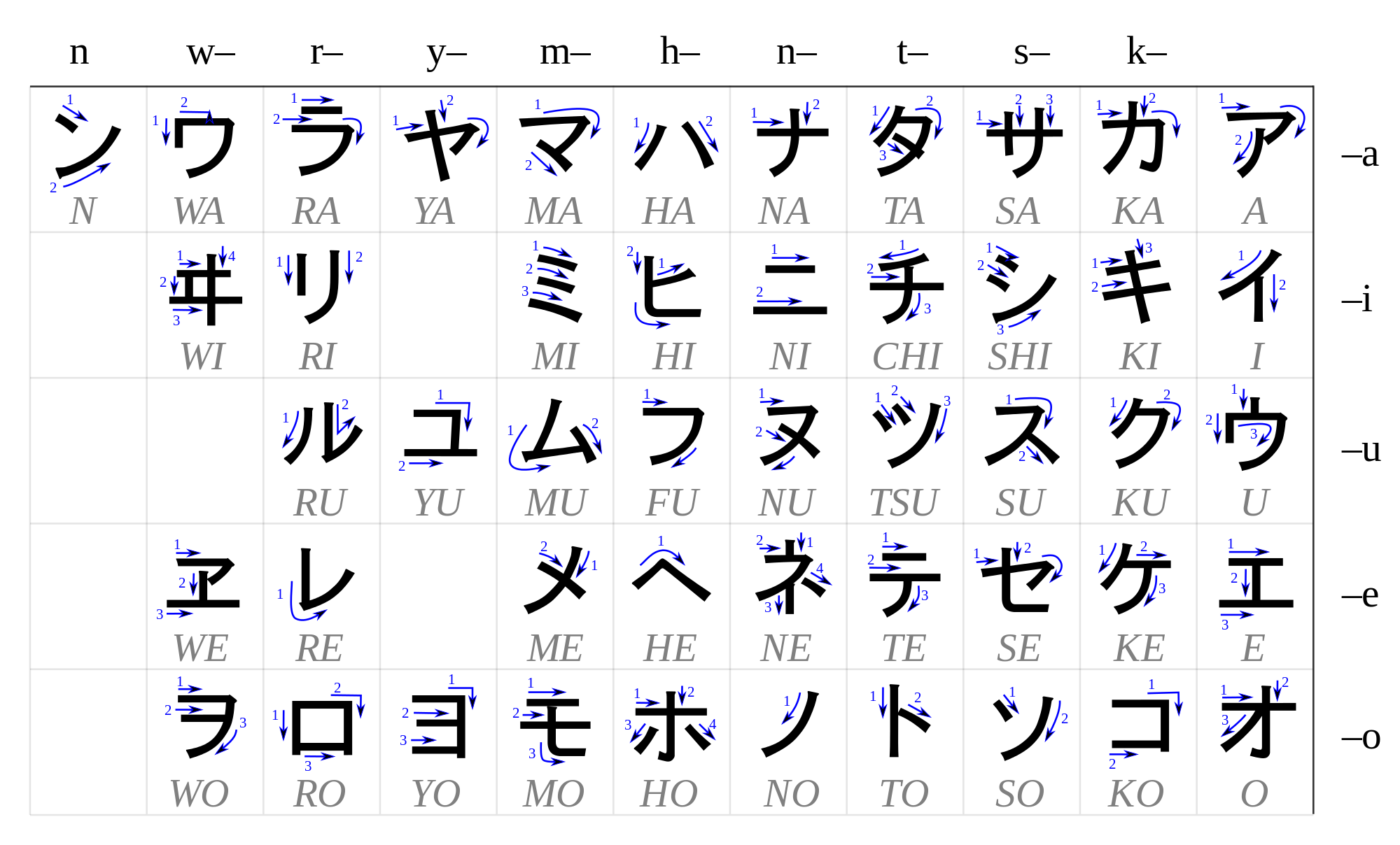 2000px-Table_katakana.svg.png