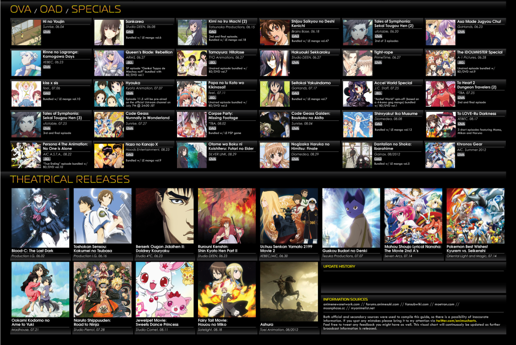 summer-2012-anime-list-bottom.png