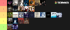 The Lorde's tier list.png